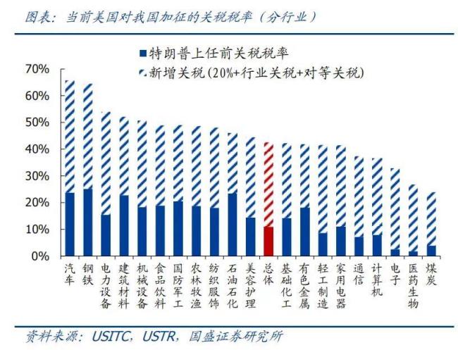 外媒称中美关税战没结束？专家解读 博弈仍在继续