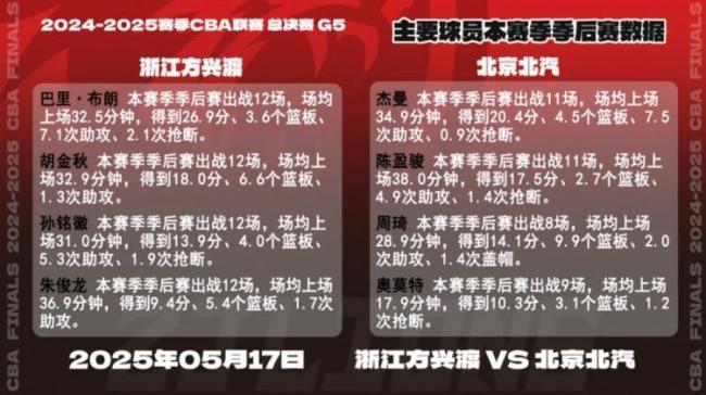 廣廈男籃發(fā)布CBA總決賽G5前瞻 戰(zhàn)至巔峰
