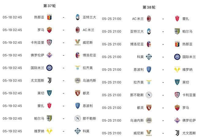 意甲爭冠：那不勒斯最快下輪奪冠 掌握主動權(quán)
