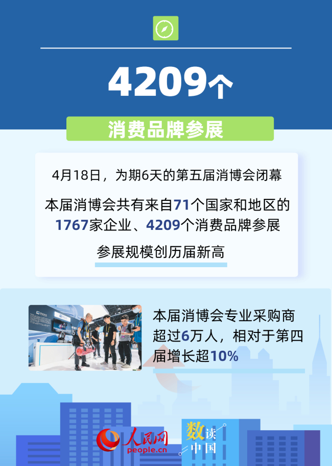 6組數(shù)據(jù)看中國(guó)市場(chǎng)強(qiáng)大吸引力 商機(jī)頻現(xiàn)吸引全球眼光