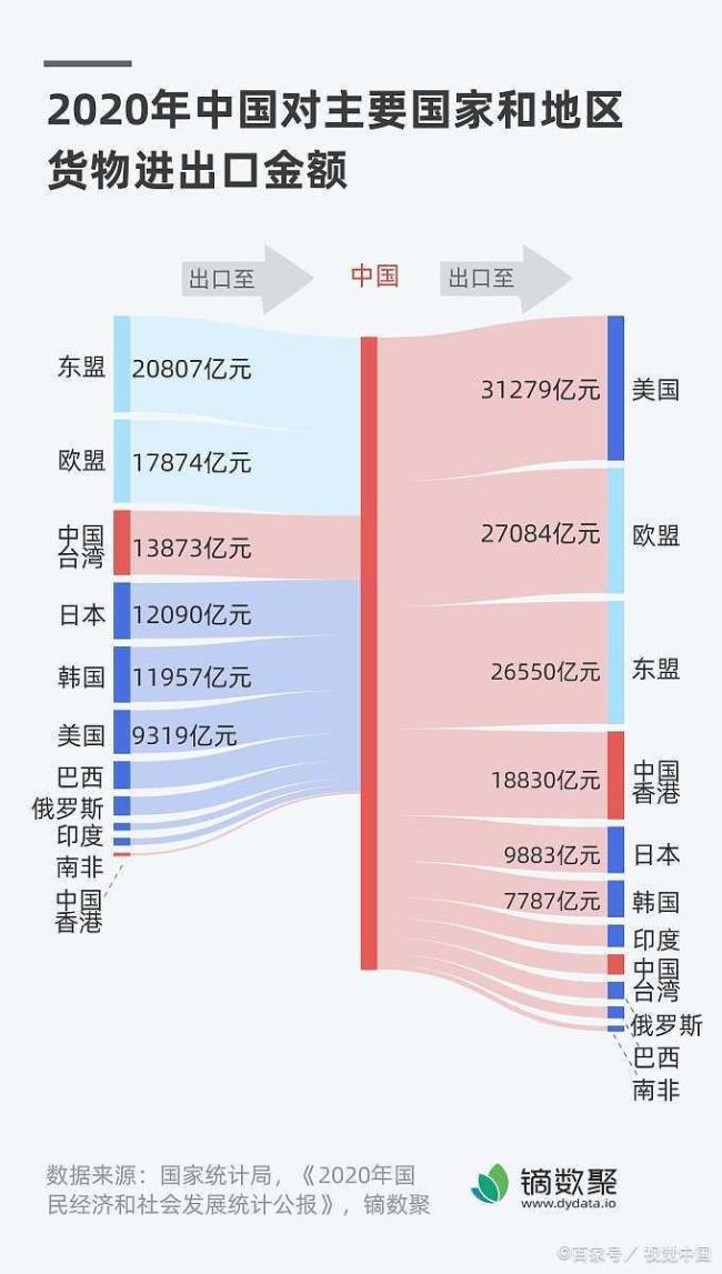 中國(guó)對(duì)美歐日等“加稅”釋放什么信號(hào) 積極信號(hào)傳遞合作誠(chéng)意