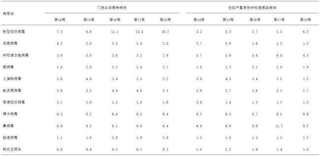 多地新冠陽(yáng)性率明顯上升,！這3類(lèi)人要注意 免疫力下降需警惕