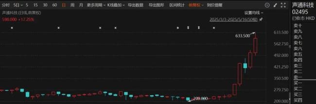 大爆发！7股翻番，40股创历史新高！港股市场活跃景象