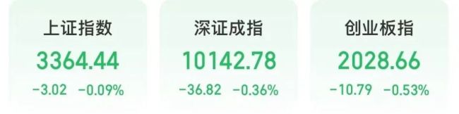 多板块掀涨停潮，A股这个主线火了 并购重组引领市场及男子200米自由泳决赛神仙打