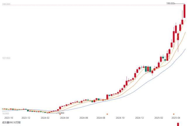 开云体育- 开云体育官方网站- APP 最新2025泡泡玛特被炒成大牛股 潮玩经济全球崛起
