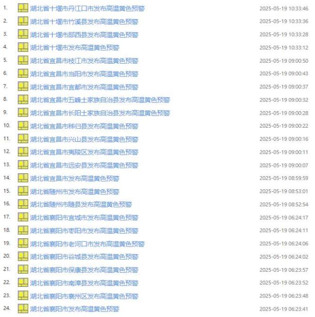 武漢發(fā)布高溫黃色預(yù)警 鄂西北最高39℃