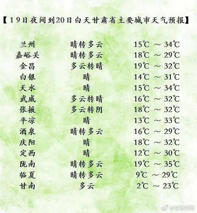 大范圍高溫覆蓋哪些省份地區(qū) 北方首場高溫來襲