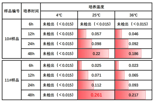 以為能吃其實可能“有毒”的7種食物,！一定要扔！