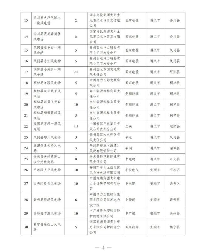 近800個風(fēng)光項目遭擱淺 多地廢止“占位”新能源項目