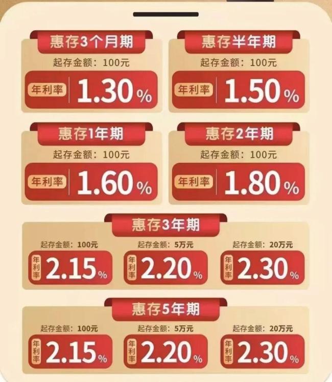 男子降息前閃存300萬(wàn)多賺15萬(wàn)