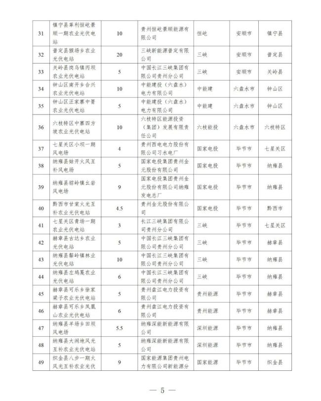 近800個風(fēng)光項目遭擱淺 多地廢止“占位”新能源項目