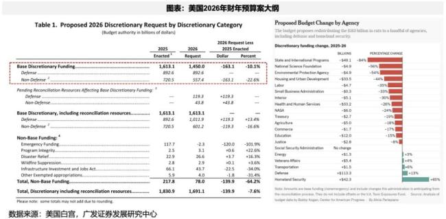 美国主权信用评级下降 美股会崩吗 市场影响或有限