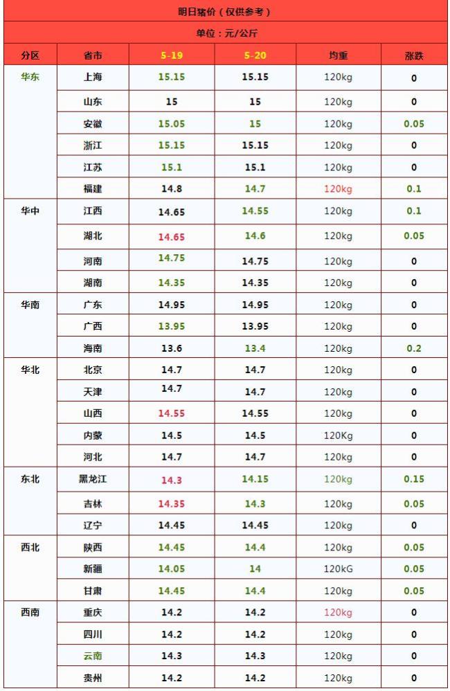 一夜連降，豬價(jià)下跌“無休止”,！供需失衡加劇