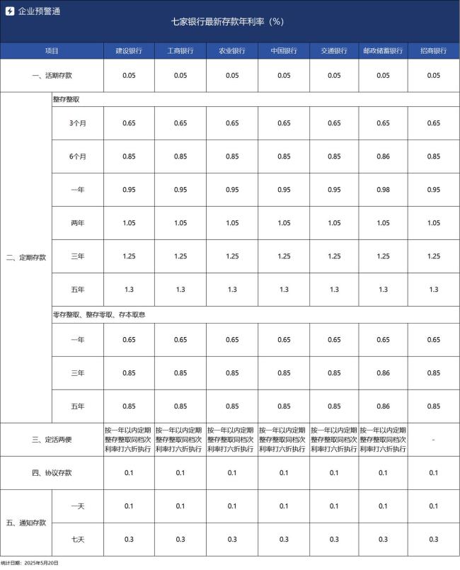 六大行集體降息 樓市迎來利好
