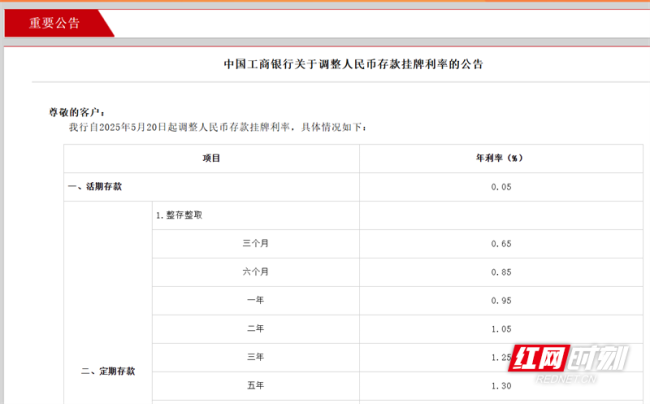 一年期存款利率跌破1%,，六大國有行年內(nèi)首次調(diào)降存款利率 存貸迎來“雙降”