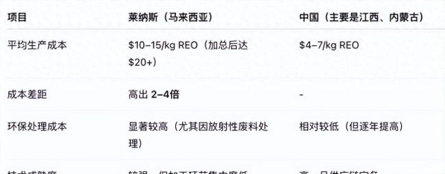 澳企有实力代替中国为美欧提供稀土吗