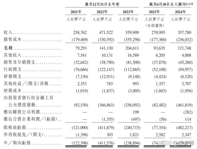 中國最貴月子中心要IPO了 高端母嬰護理品牌沖刺港股