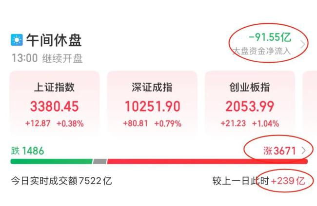 媒體：新機(jī)會引爆市場情緒 LPR下調(diào)提振信心