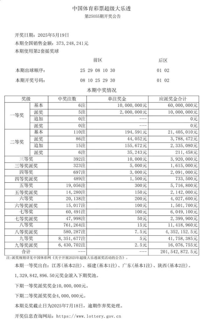 中了,！廈門(mén)誕生一位千萬(wàn)富翁