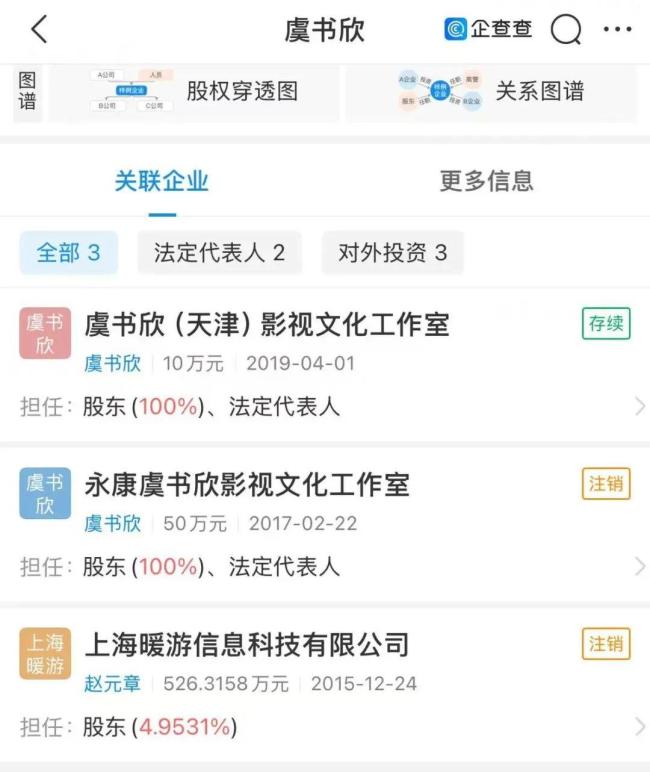 女星虞書欣父親侵吞15億國有資產(chǎn),？本人回應(yīng)：將起訴具有嚴(yán)重侵權(quán)行為的實名認(rèn)證主體