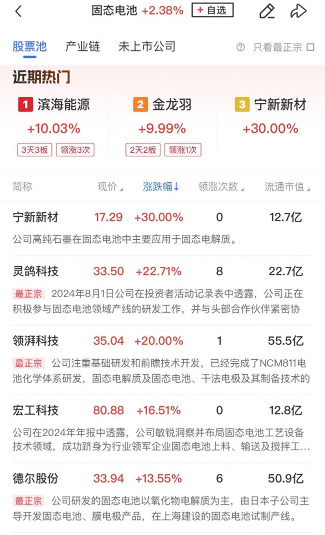 三大指數(shù)震蕩收漲 醫(yī)藥股繼續(xù)走強