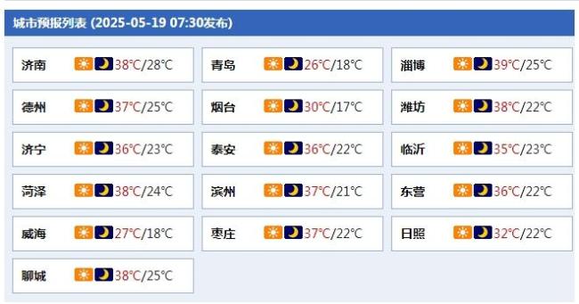 山东各地有“凉”策应对高温 局部可达40℃