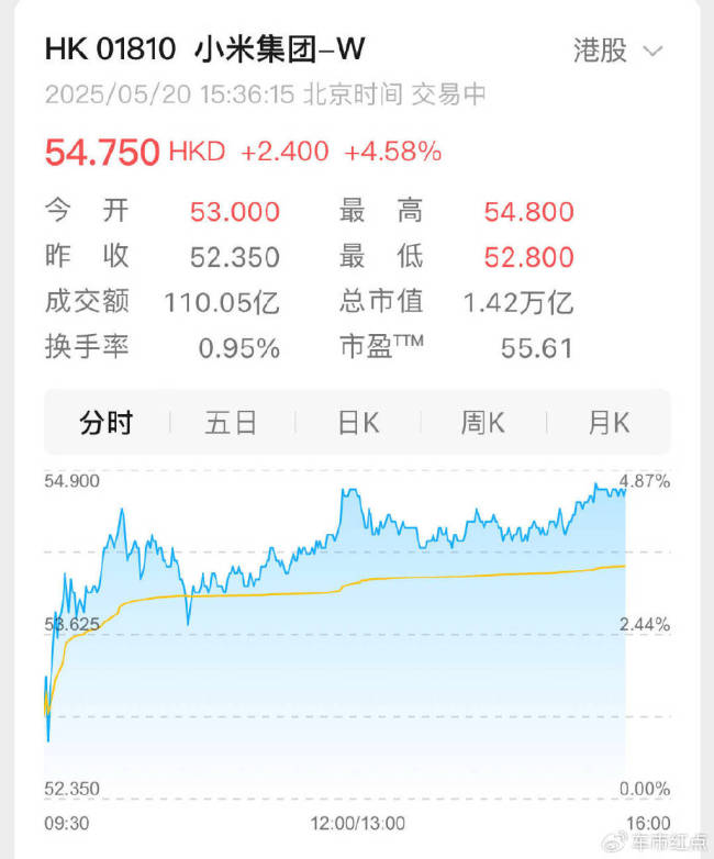 雷軍回應(yīng)小米YU7能否沖出重圍 新品發(fā)布會(huì)成關(guān)鍵轉(zhuǎn)折點(diǎn)