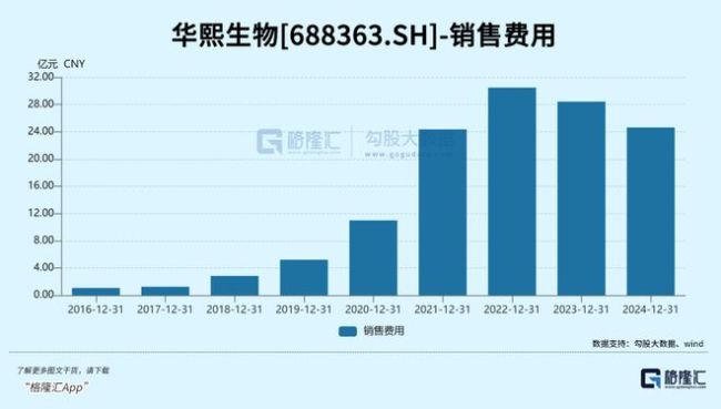 一邊狂漲40倍，一邊暴跌80%,！“醫(yī)美茅”急了 玻尿酸與膠原蛋白之爭
