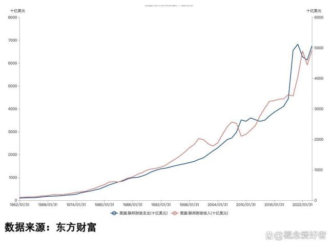 美资产信用等级下降 香港机会来了吗 A股市场的新机遇