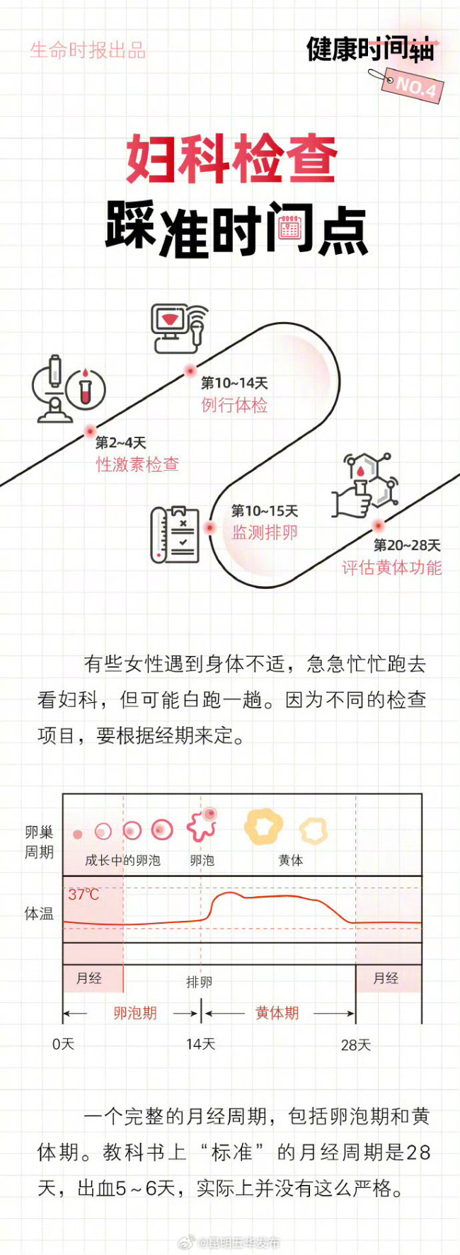 出现4种相配辅导该查妇科了