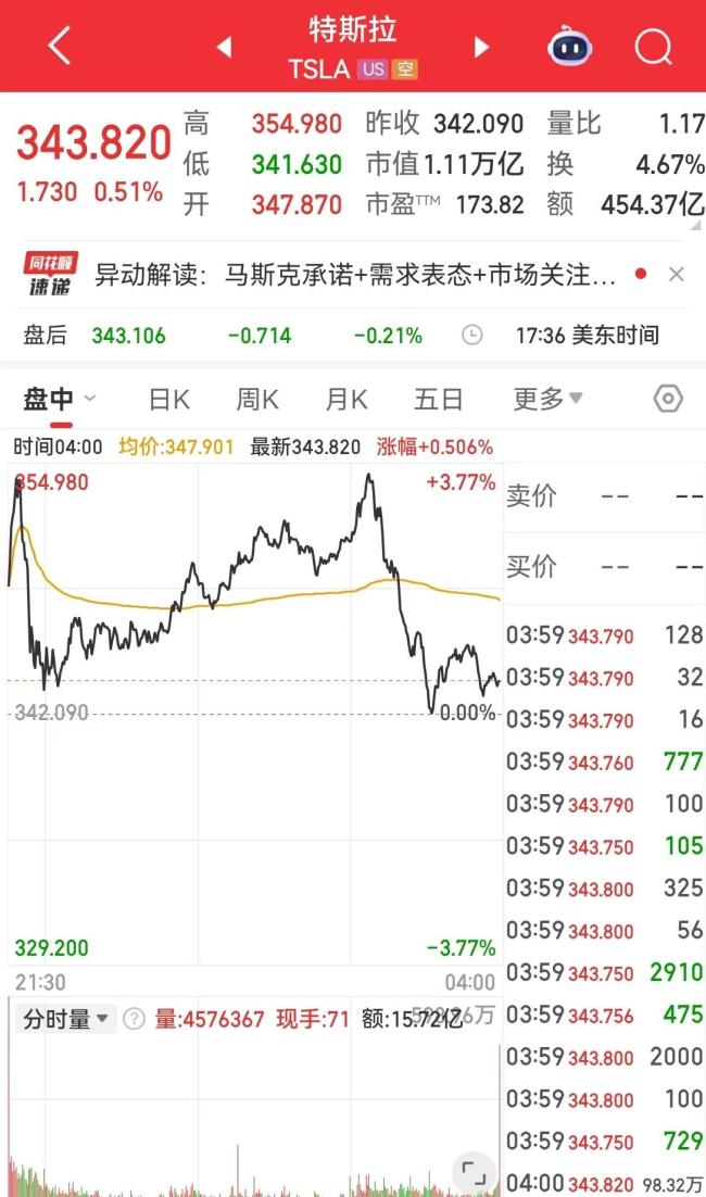 美股指數(shù)齊跌 科技股領(lǐng)跌市場