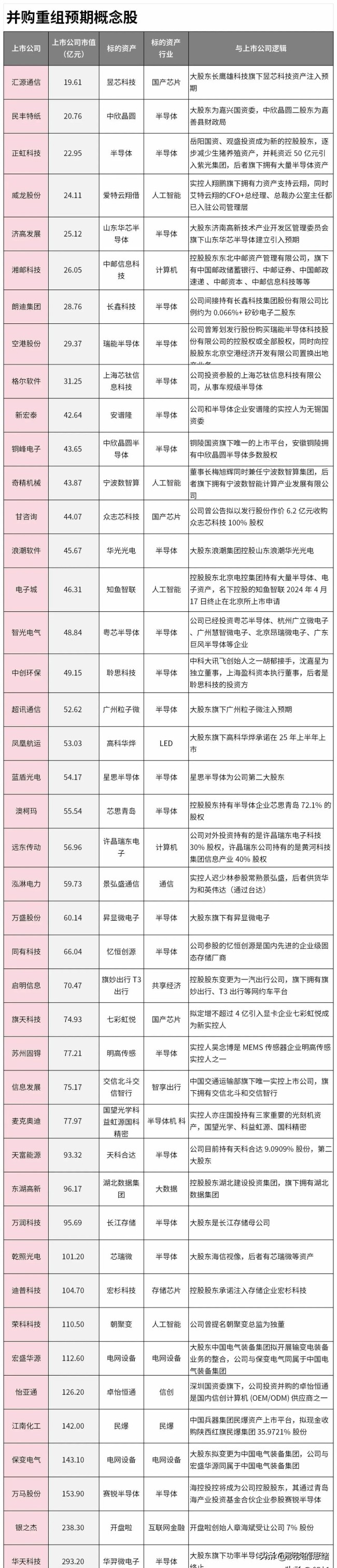 并購(gòu)重組概念大漲 今年重大資產(chǎn)重組一覽 政策利好促市場(chǎng)活躍