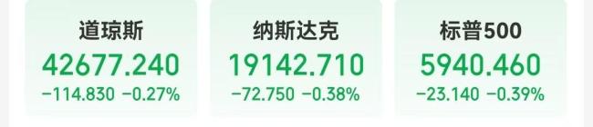 美股指數(shù)齊跌