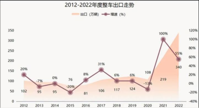 在泰國打敗日本,，中國車企不能只靠價格戰(zhàn)