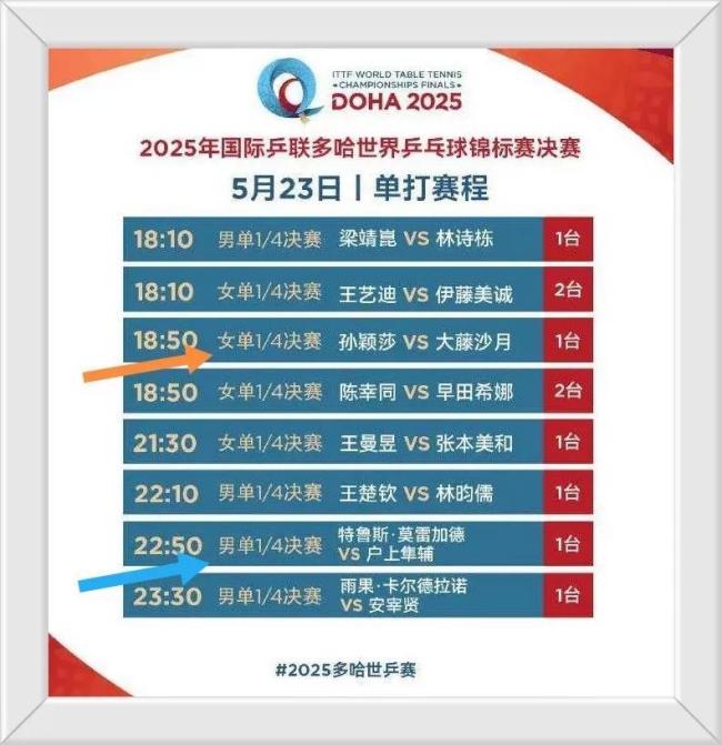 孫穎莎2小時后還有硬仗要打 賽程引發(fā)爭議