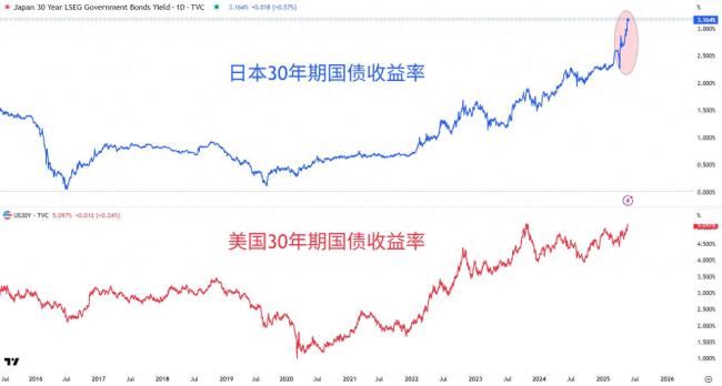 日美國(guó)債拍賣雙雙遇冷誰(shuí)來(lái)接盤 市場(chǎng)恐慌情緒加劇