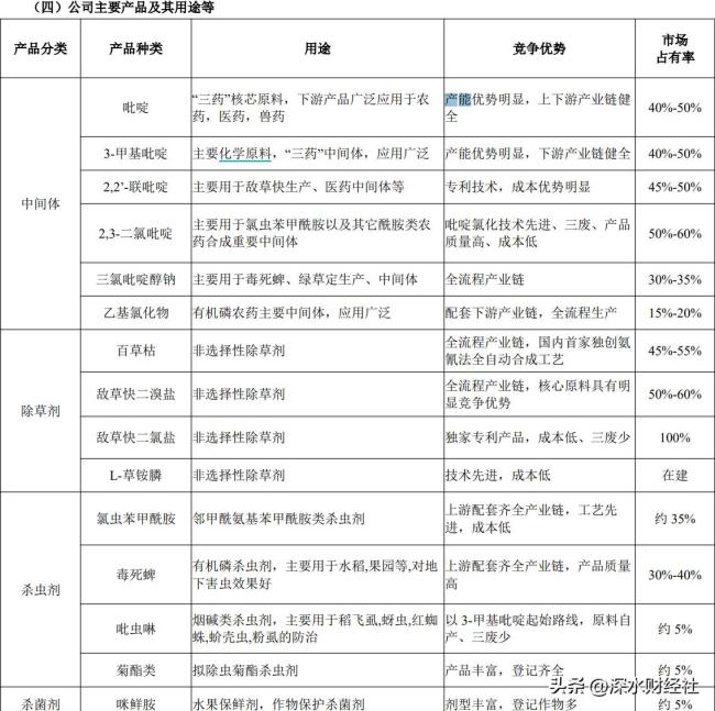吡啶堿價(jià)格狂飆,，龍頭企業(yè)迎來“黃金賽道”