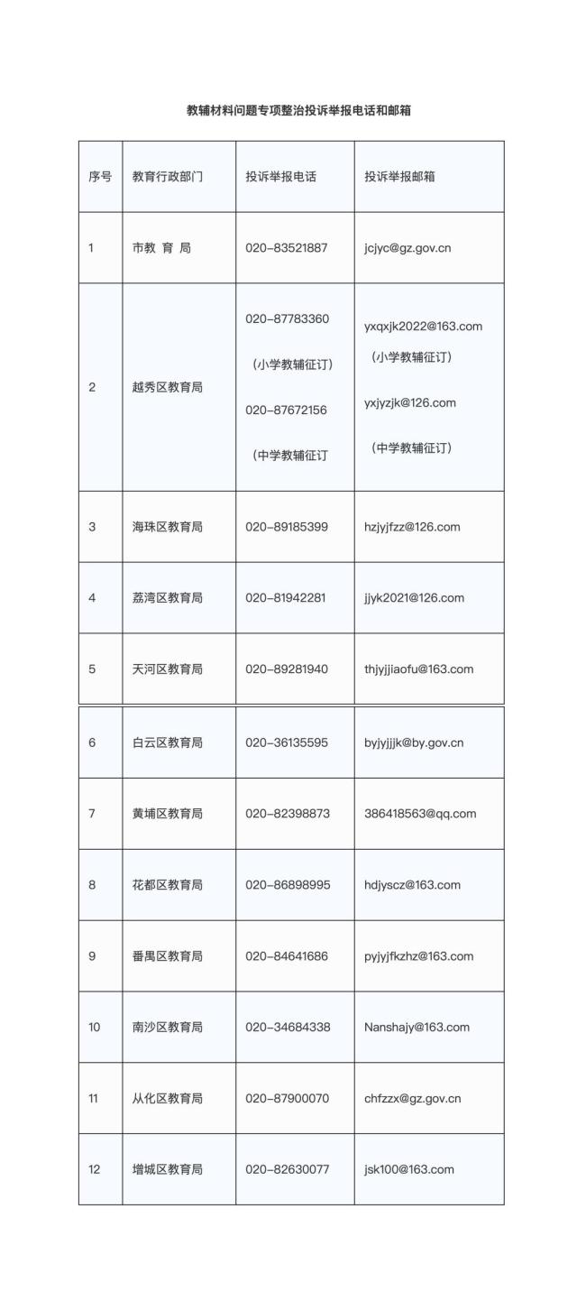 廣州公布校園餐等投訴舉報方式 暢通舉報渠道