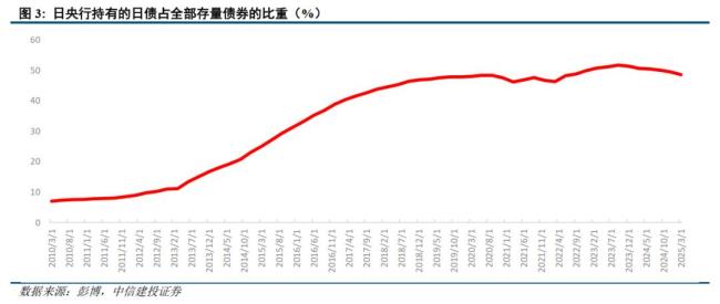 中信建投：日債大跌怎么看 流動(dòng)性問題引關(guān)注
