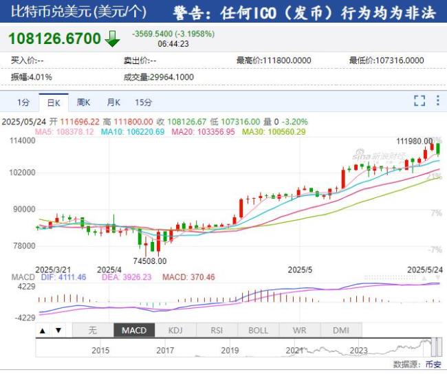 蘋果市值一夜蒸發(fā)超6500億元 特朗普呼吁iPhone美國制造