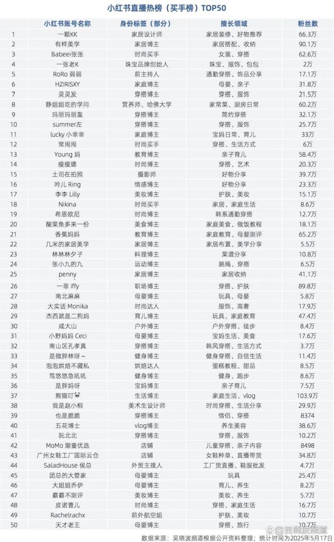 只有杭州能找到5天不睡的電商主播 直播帶貨背后的辛勞