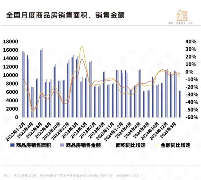 房地產(chǎn)市場為何回暖乏力 止跌回穩(wěn)進程解析