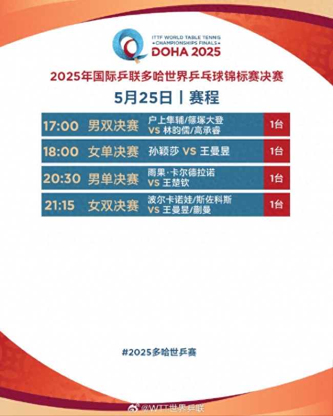 多哈世乒赛国乒今日赛程
