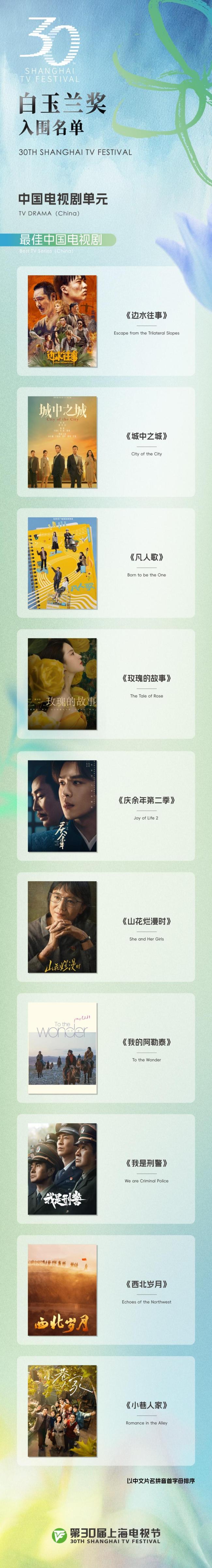 白玉兰奖入围名单揭晓 刘亦菲等提名最佳女主角 神仙打架引期待