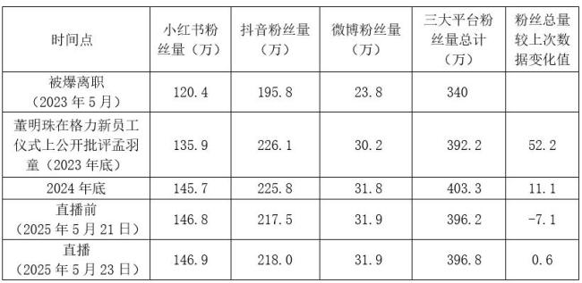 媒體評董明珠與孟羽童“破鏡重圓” 職場肥皂劇再續(xù)