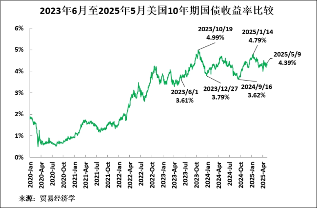 什么是決定中美競(jìng)爭(zhēng)勝負(fù)的關(guān)鍵 持久戰(zhàn)中的經(jīng)濟(jì)增長(zhǎng)因素