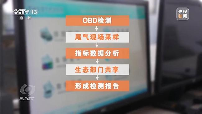 央視調(diào)查起底尾氣排放檢測(cè)亂象 作弊手段頻出