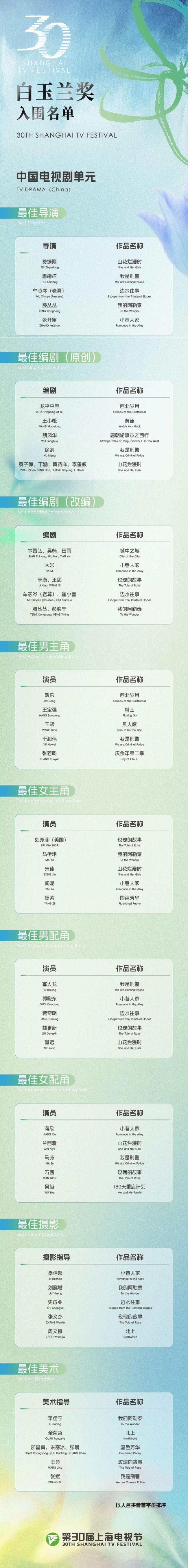 我的阿勒泰等10部劇入圍白玉蘭獎(jiǎng)