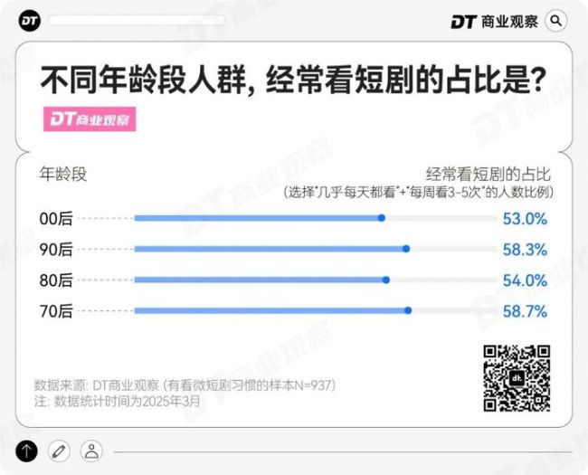 短劇植入,，撬不動(dòng)96.4%直男的錢包
