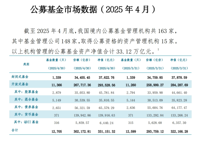 公募总规模首次突破33万亿元 基金市场持续增长-首都航空回应20寸行李箱无法登机